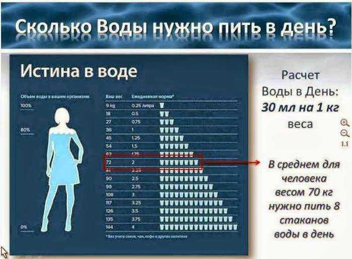 При каких болезнях постоянно хочется пить | университетская клиника