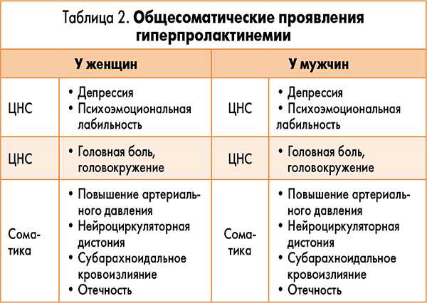 Половые гормоны: норма и отклонения у мужчин