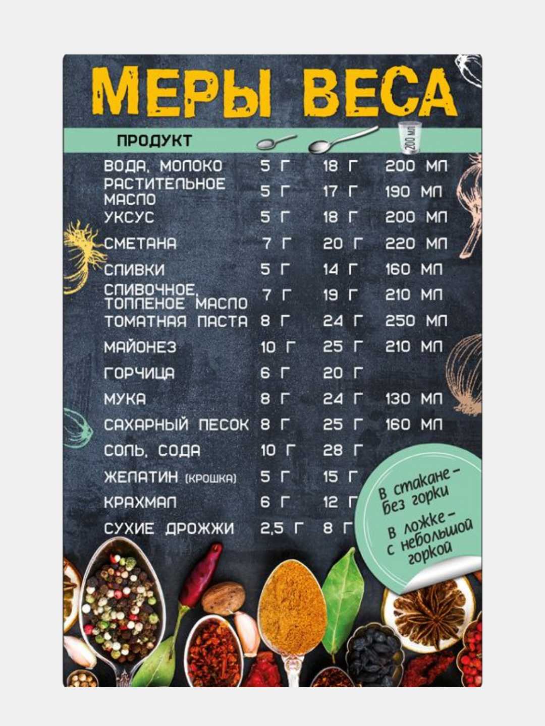 Таблица кухонных мер