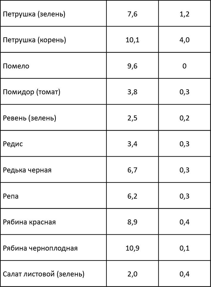 Калорийность гречневой крупы вареной. Овсяная каша калорийность на 100 грамм вареной на воде. Гречка калорийность на 100 грамм.