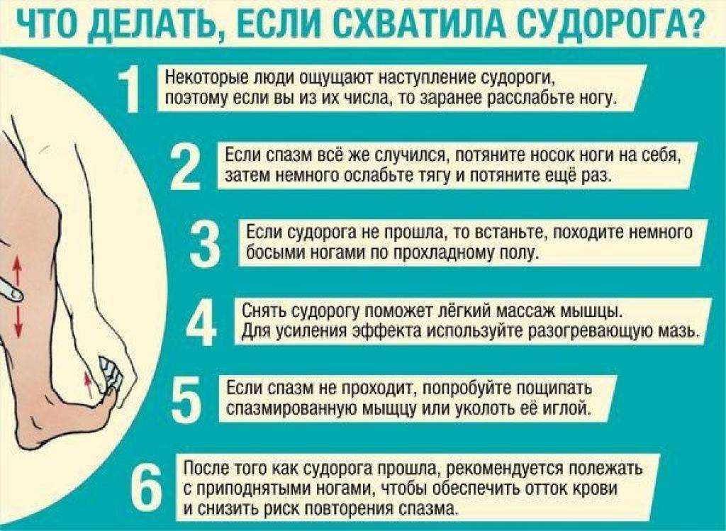 Варикоз вен на ногах – симптомы, признаки, лечение, что можно и что нельзя при варикозе