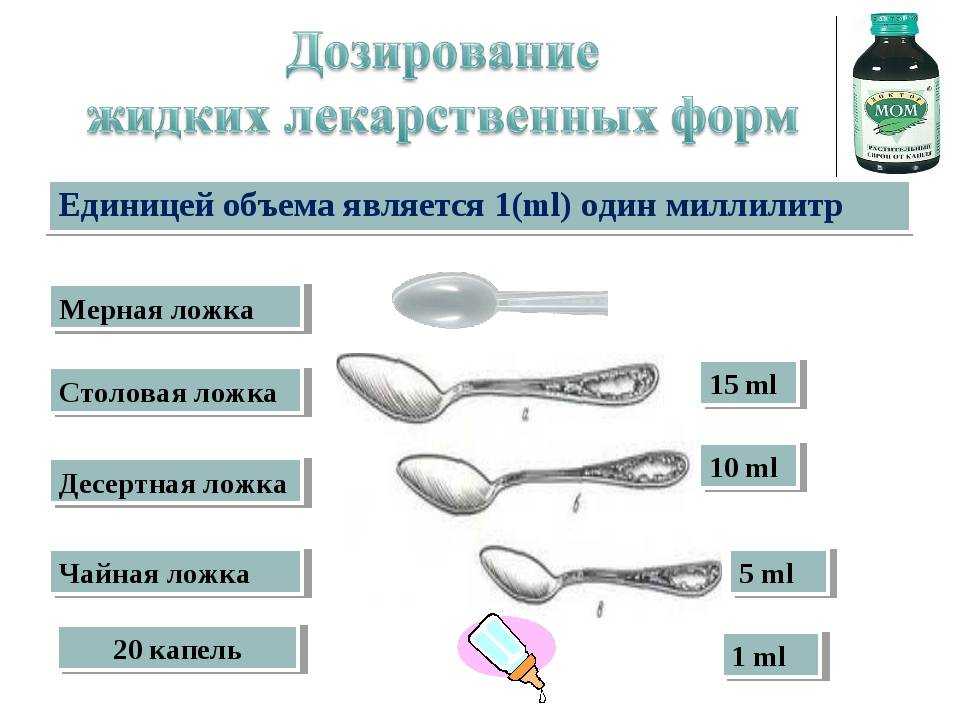 Как измерить 100 грамм в ложках и стаканах - samchef.ru