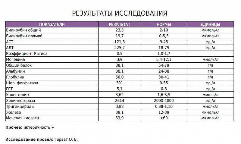 Синдром жильбера