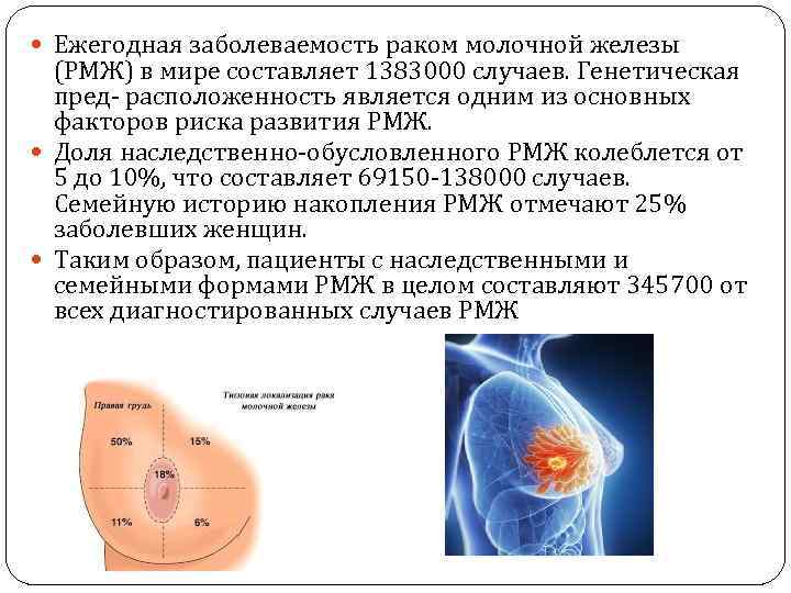 Рак молочной железы: симптомы, при которых нужно немедленно обращаться к маммологу
