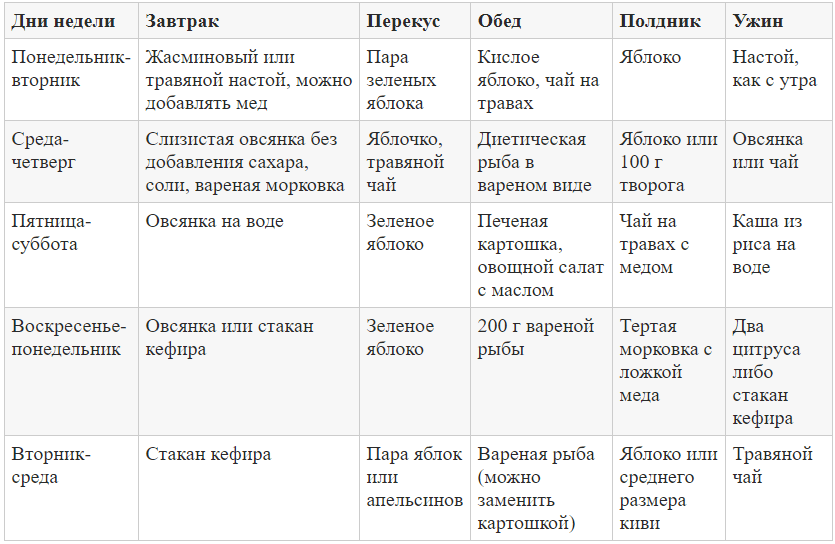 Меню перед колоноскопией кишечника на 3 диета. Меню очищения на неделю диета. Меню для очищения кишечника. Очищение кишечника диета меню. Диета для чистки кишечника меню.