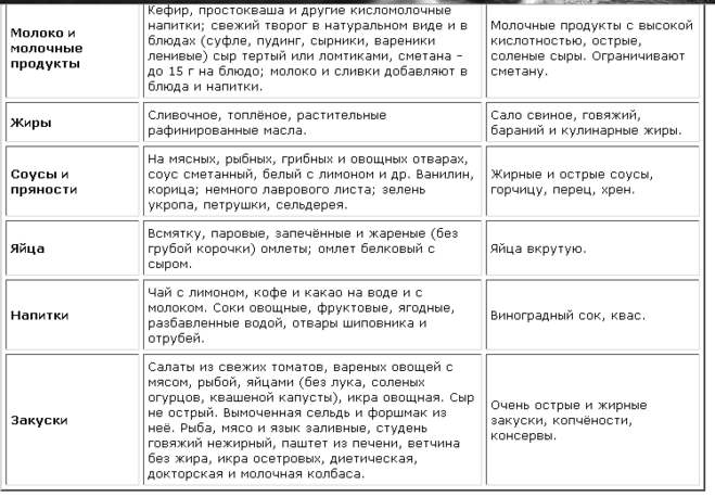 Чай: польза и вред для зубов