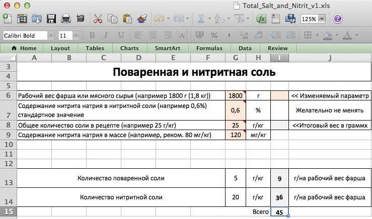 Сыровяленая колбаса с нитритной солью в домашних условиях. мы готовим сами: сыровяленая домашняя колбаса. | шедевры кулинарии