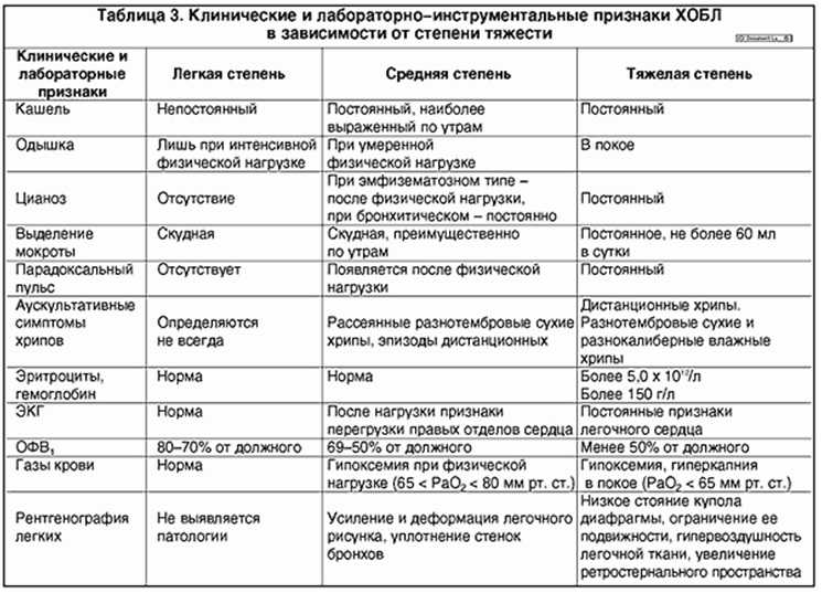 Серозный менингит у детей и взрослых: симптомы, лечение, последствия, как передается
