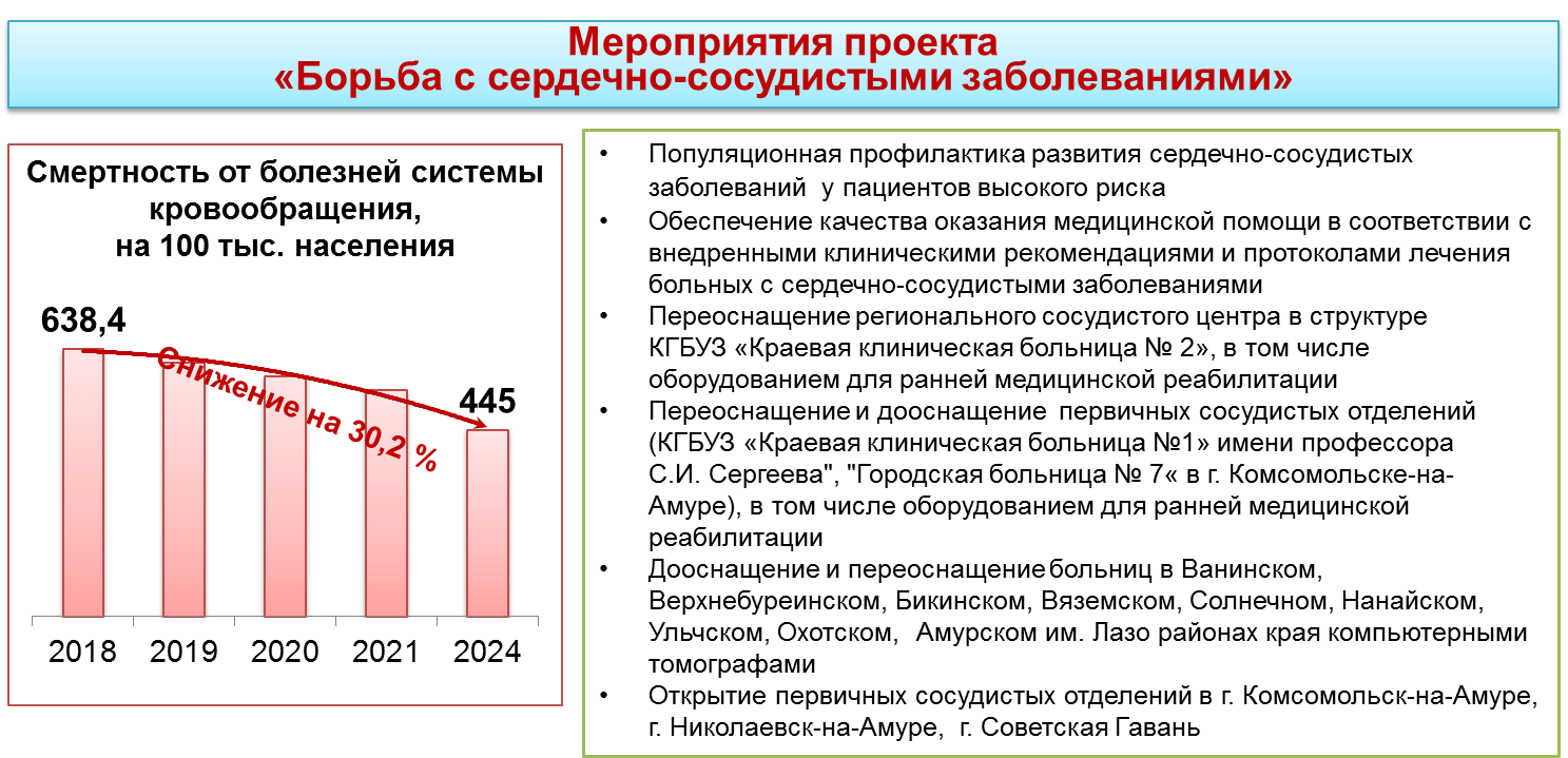 Половые инфекции