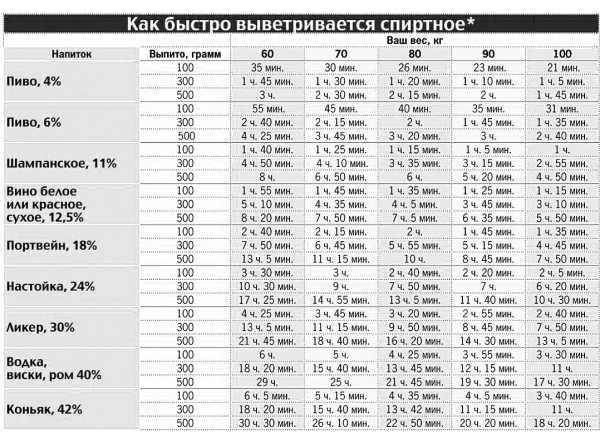 Алкогольный калькулятор