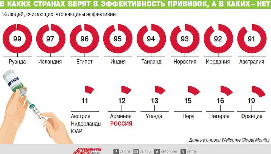 Прививка от ковида кормящим матерям. мировая практика