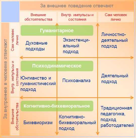 Компульсивное переедание: как побороть зависимость от пищи