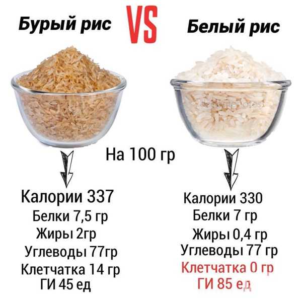 Калорийность риса: полезные свойства и пищевая ценность разных видов риса