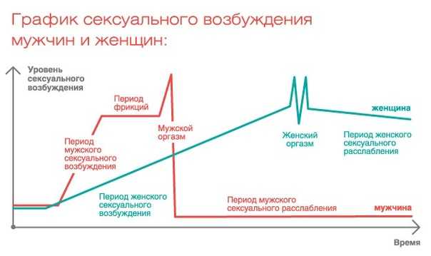 Паховая грыжа у мужчин