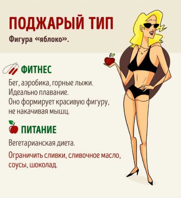 Как изменить фигуру – статьи клиники доктора нестеренко м.л.