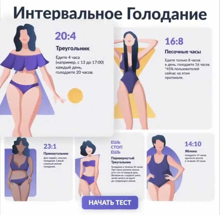 Как понять интервальное голодание 16 на 8 примеры фото