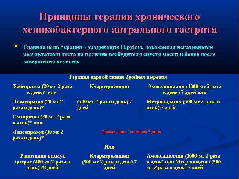 Хеликобактер пилори (h pylori): что это такое, причины, симптомы