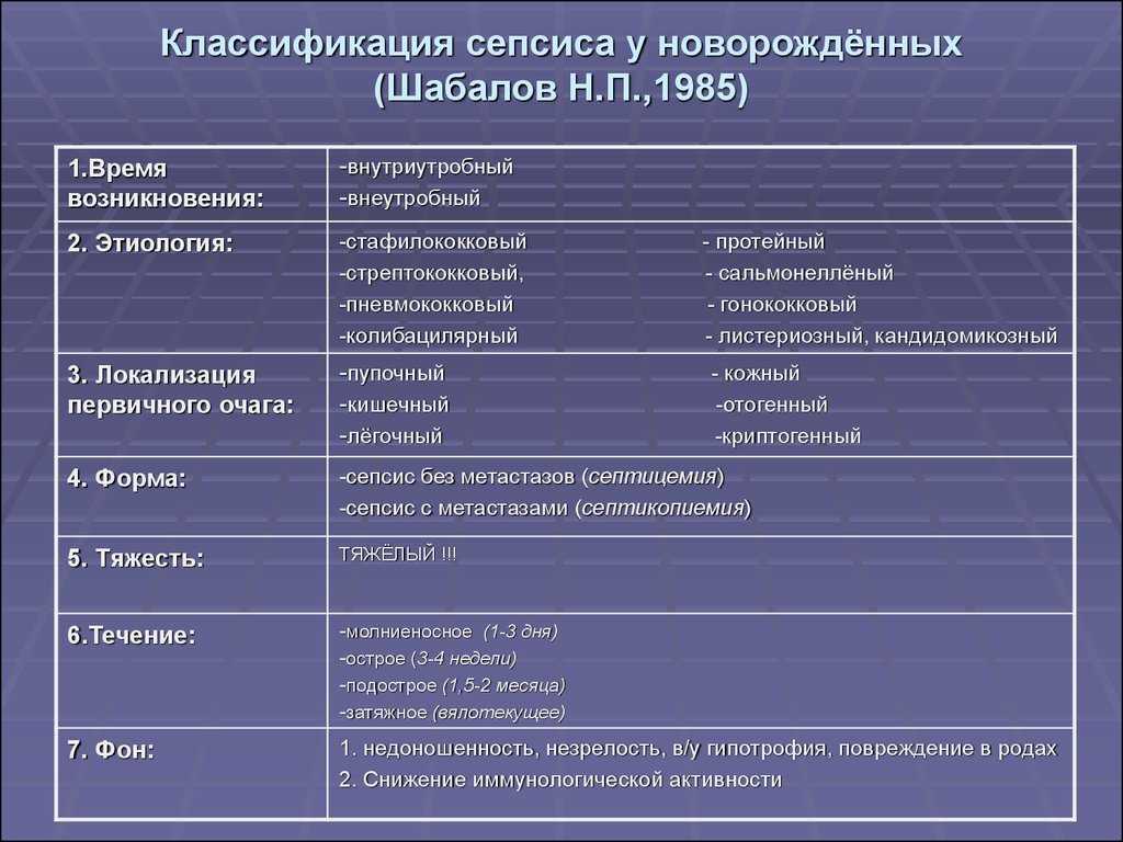 Сепсис