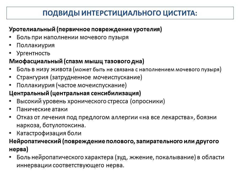 Какие анализы сдают при цистите| фитолизин