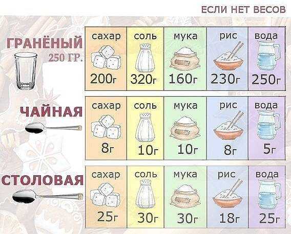 100 граммов гречки это сколько