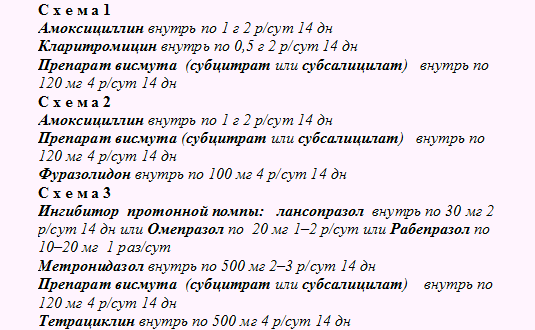 Современные схемы лечения хеликобактер пилори у взрослых