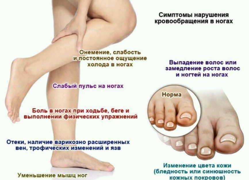 Холодные руки и ноги - разбор причин от врача: физиологические и патологические