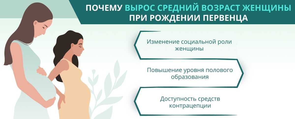 Естественные роды или кесарево сечение?