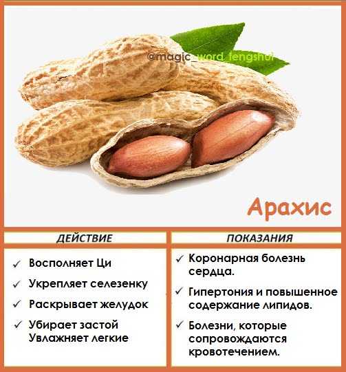 Польза жареного арахиса для мужчин. Арахис витамины. Арахис польза. Витамины содержащиеся в арахисе. Витамины в арахисе сыром.