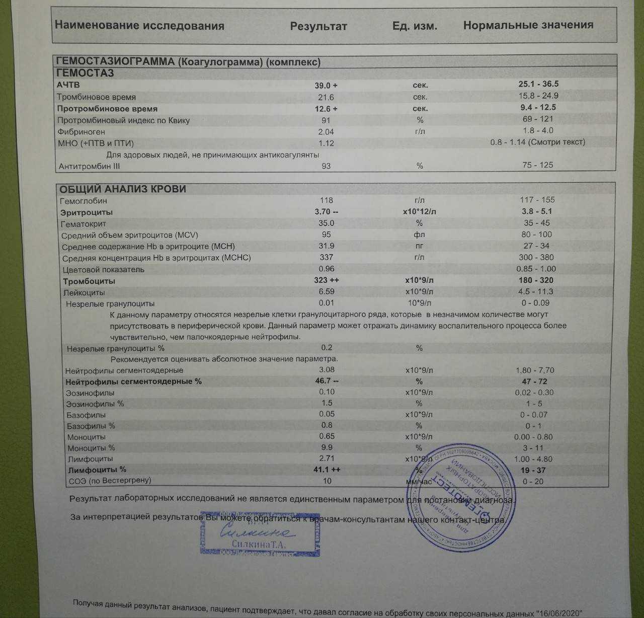 Зачем разжижать кровь