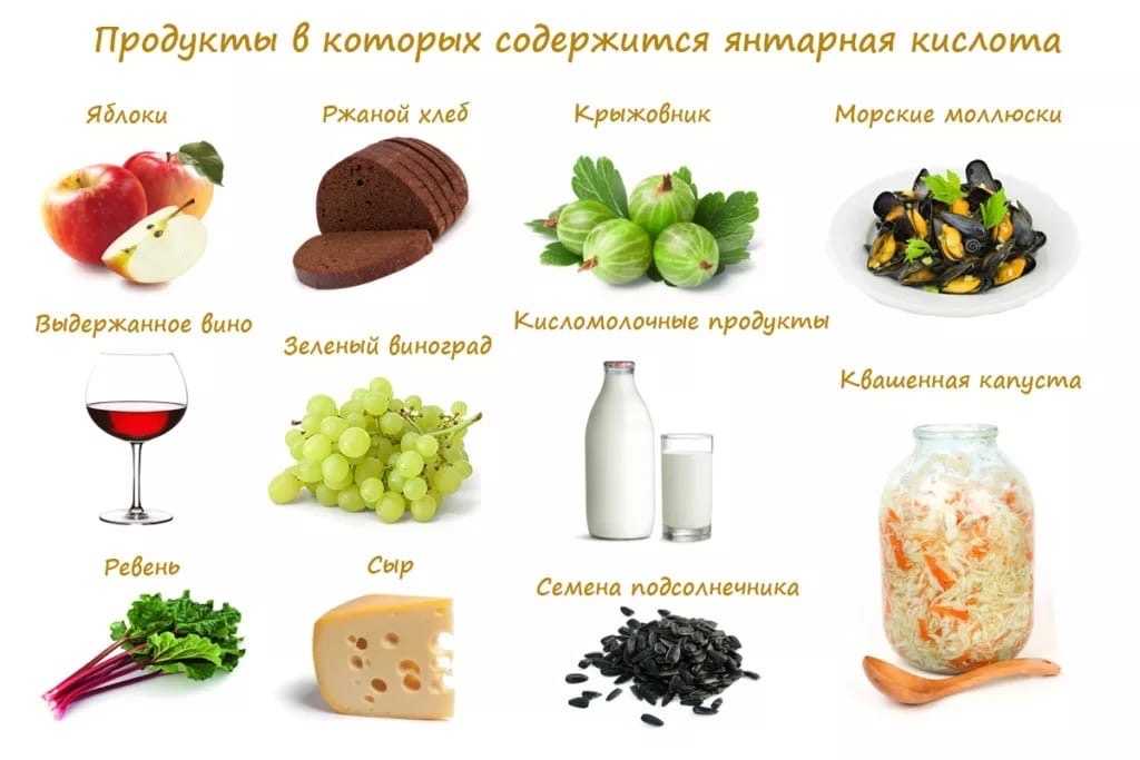Янтарная кислота