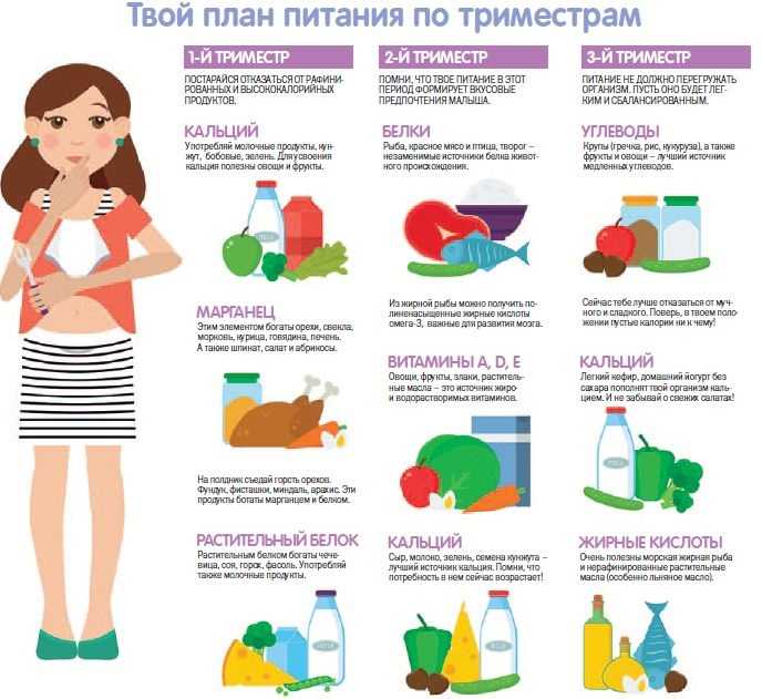 Можно ли кофе беременным: потенциальные риски для ребенка и полезные замены кофеину