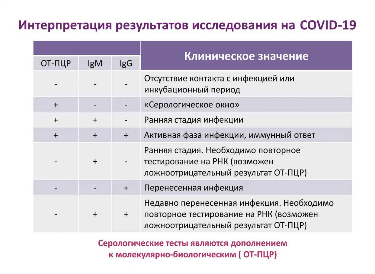 Лабораторные исследования в гастроэнтерологии — часть 1
