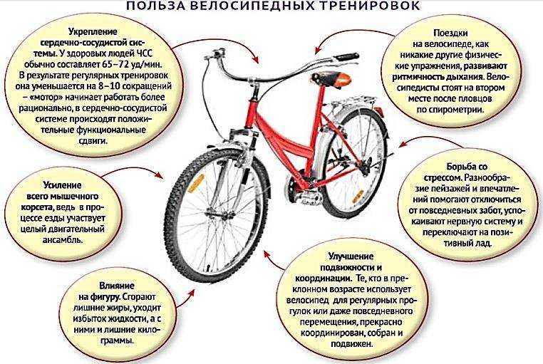 Помогает ли велосипед похудеть. Велосипед полезно для здоровья. Польза велосипеда. Польза езды на велосипеде для здоровья. Влияние велосипеда на здоровье человека.