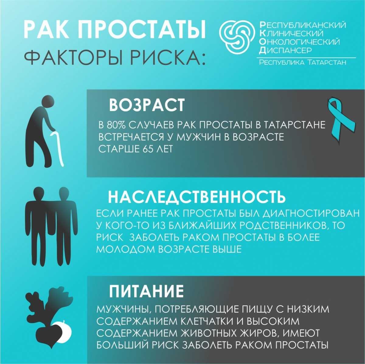 Профилактика рака простаты