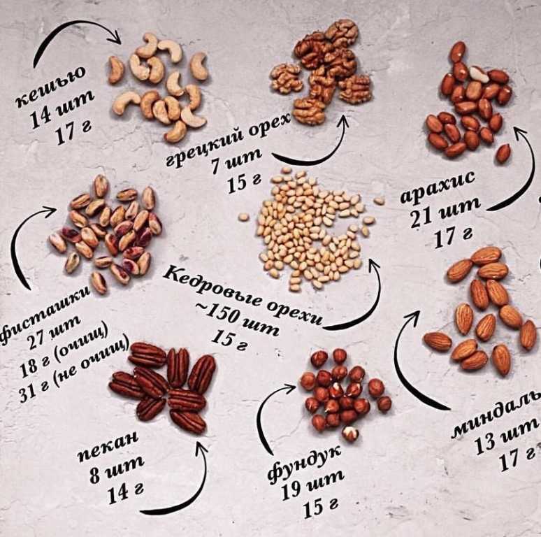 Грецкий орех вес 1 шт