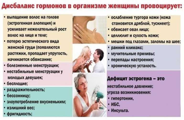 Гормональные нарушения у женщин: 10 предупреждающих знаков | университетская клиника