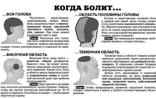 Головная боль от а до я – причины и способы борьбы – спбгбуз гп №39