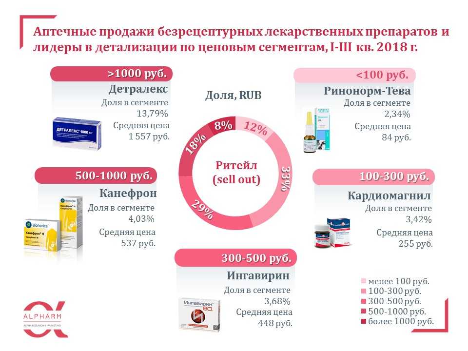 Пожилым одиноким белорусам помогут в доставке лекарств и продуктов