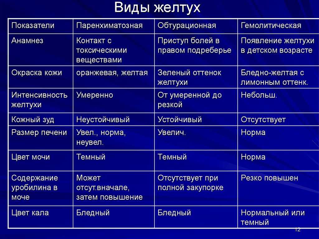Синдром жильбера