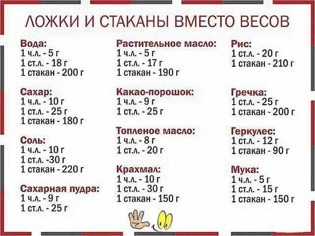 Сколько миллилитров в столовой ложке, таблица объема жидкости в 1 столовой ложке