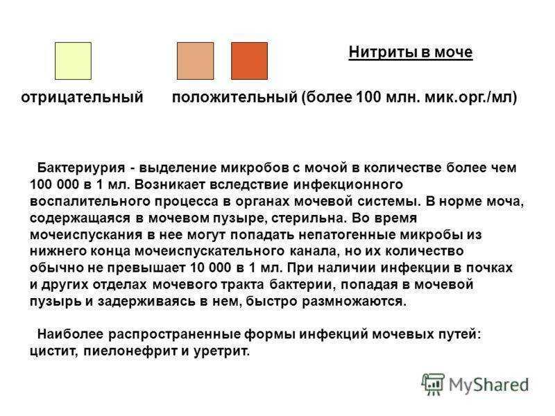 Ph мочи: норма у женщин, мужчин и детей | medart
