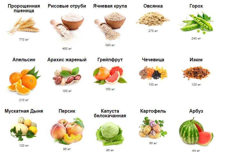 Чем опасен дефицит витаминов в организме и способы борьбы с авитаминозом