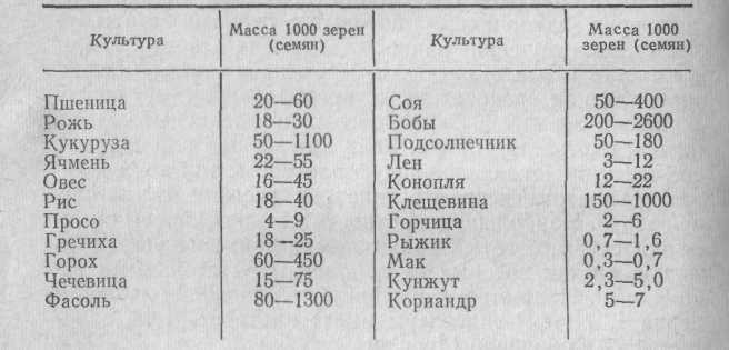 Сколько мешков по 25 кг составляет тонна? - журнал адл ➡