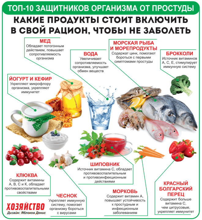 Последствия ковида: что есть и чего не есть - советы гастроэнтеролога. metro
