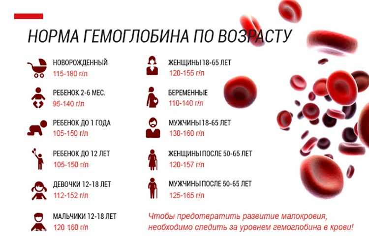 Что такое анемия и чем она опасна