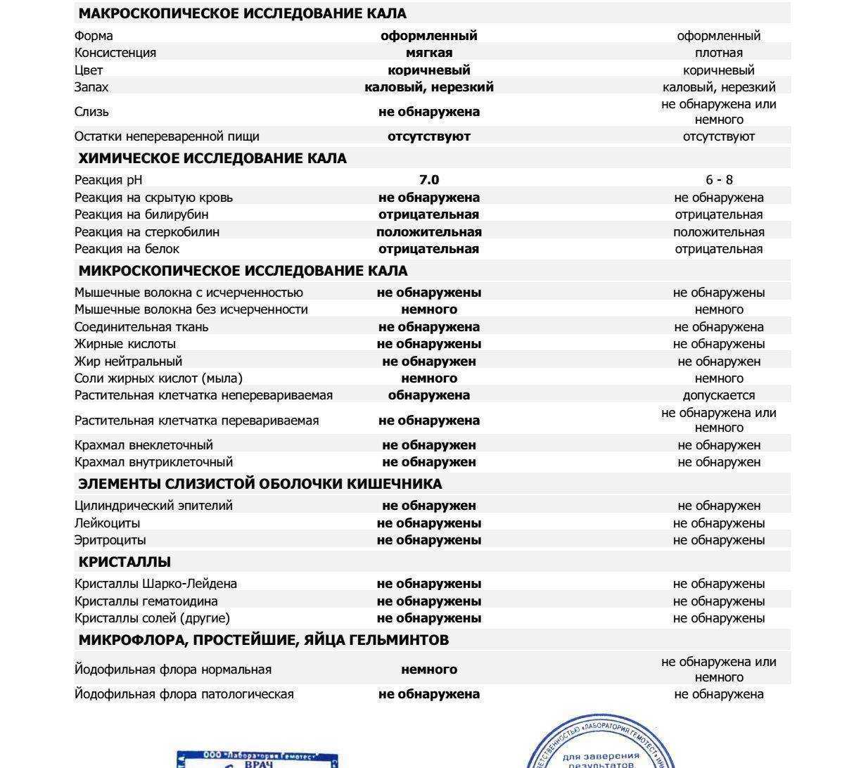 Зачем делают копрограмму? цель процедуры и расшифровка результатов