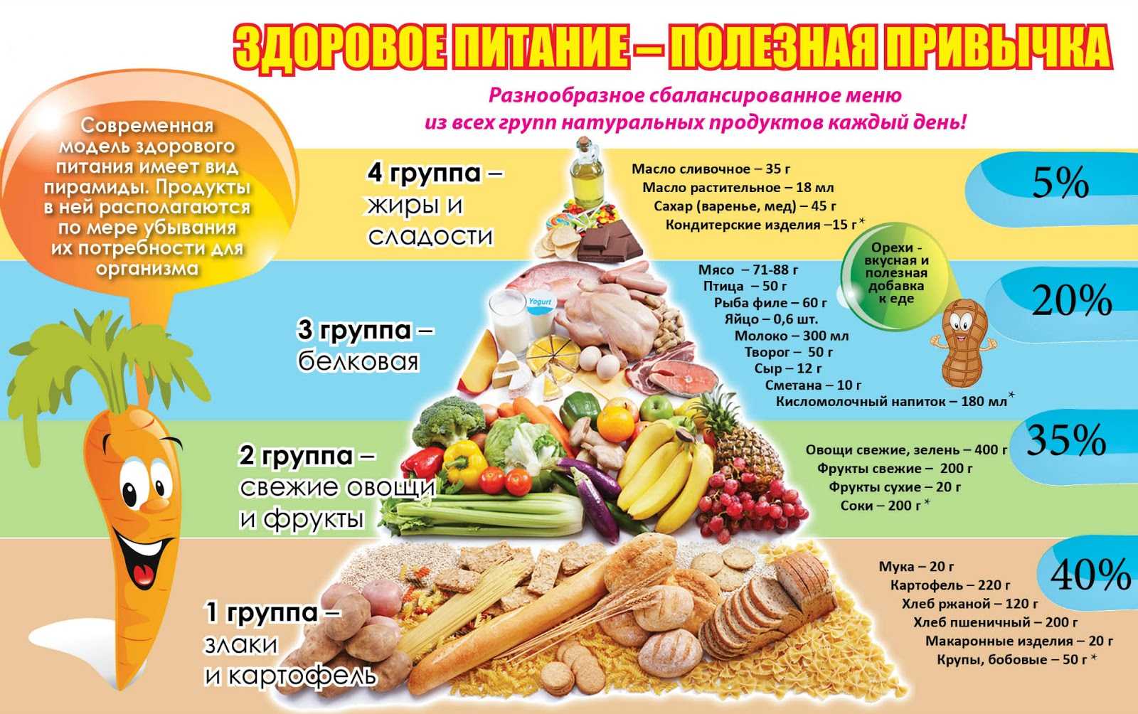 Здоровье человека и его зависимость от образа жизни
            —
        
        кыштымская цгб