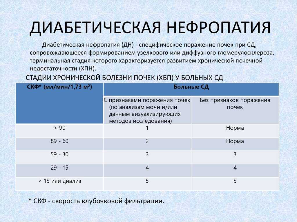 Нефропатия диабетическая