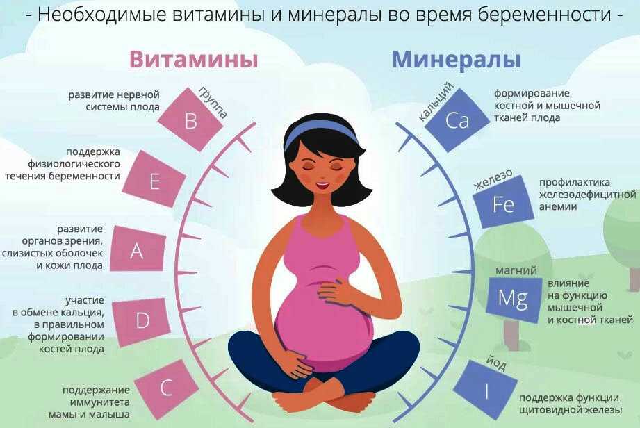 Как забеременеть и что делать если не получается забеременеть