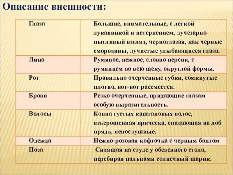 Сочинение на тему внутренняя и внешняя красота человека рассуждение